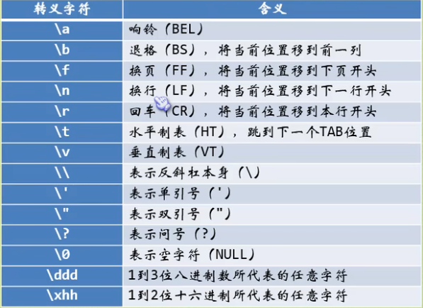 转义字符