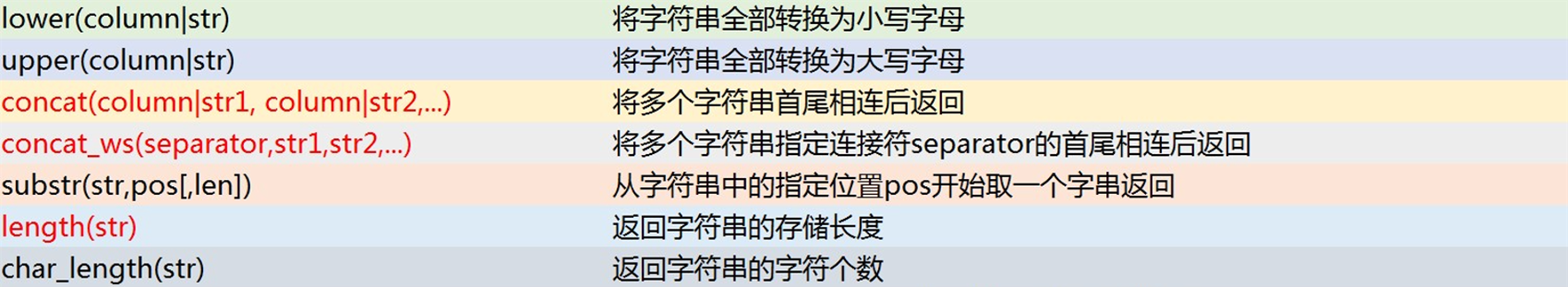 数据库基础(二)