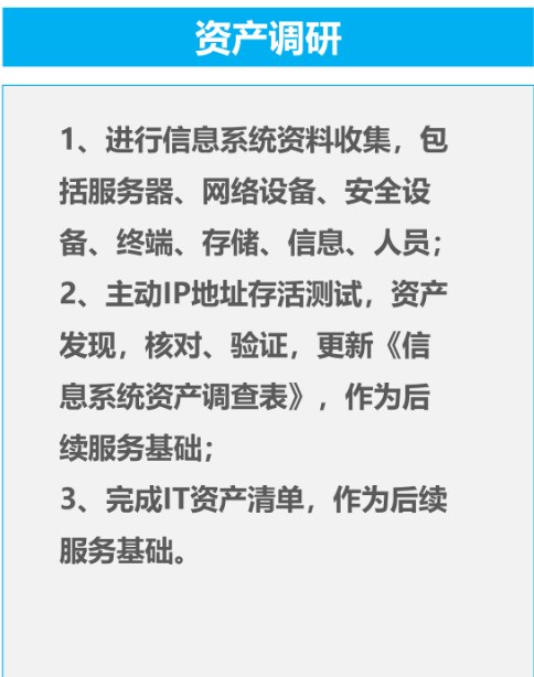密码保护：信息系统资产调研