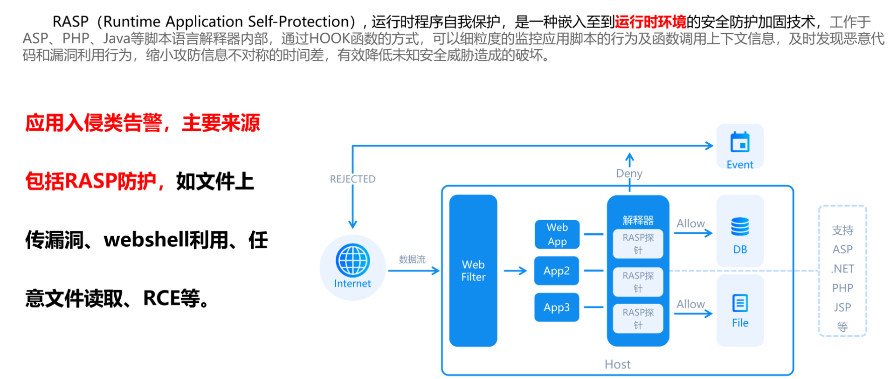 密码保护：椒图告警分析