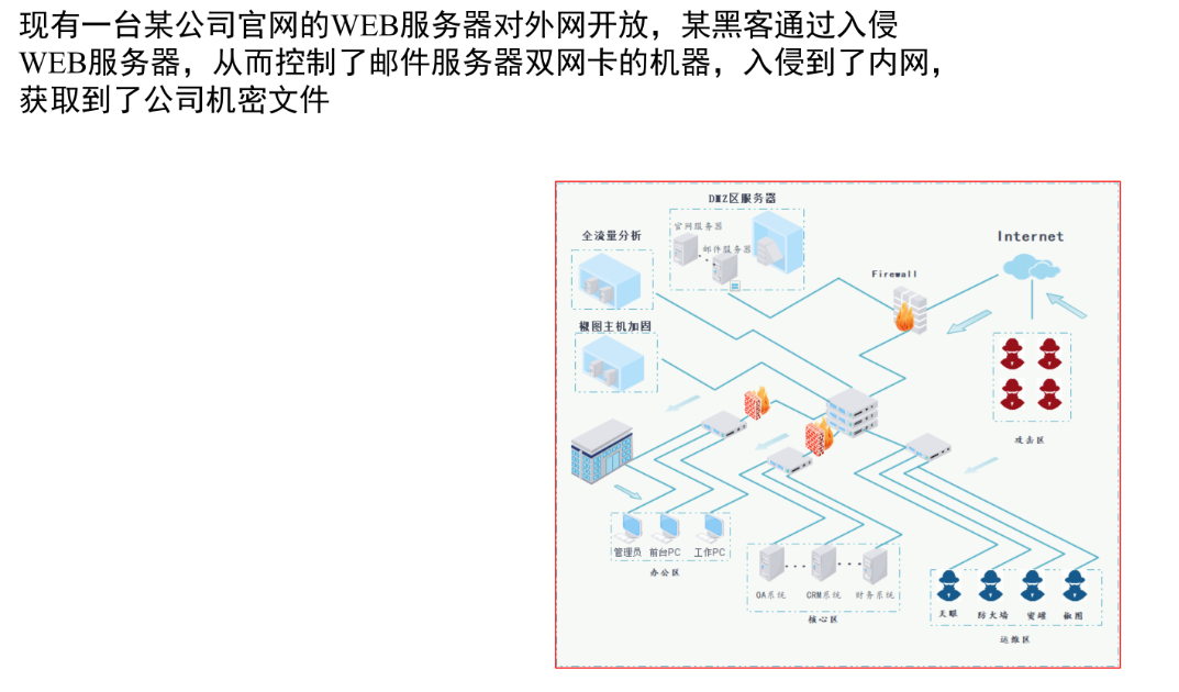 密码保护：椒图分析实训一