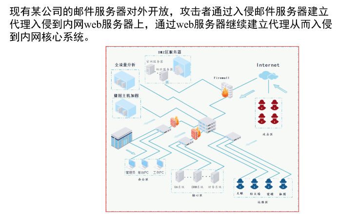 密码保护：椒图分析实训二