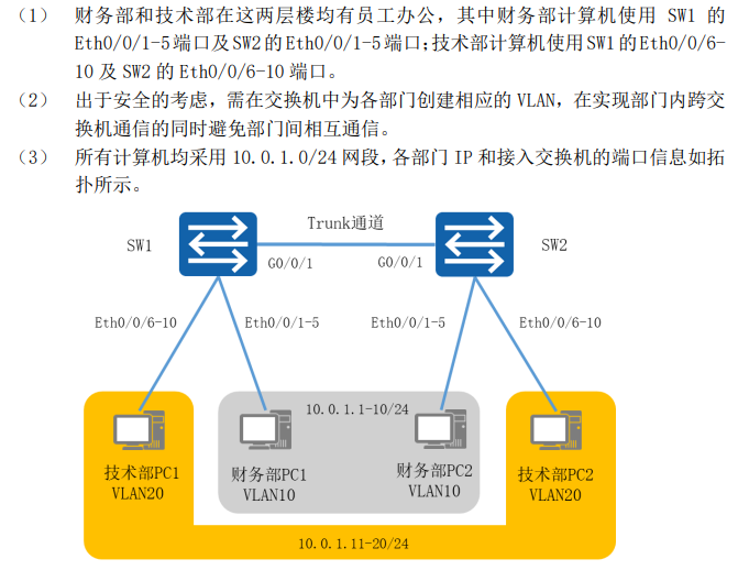 3-VLAN Trunk实验