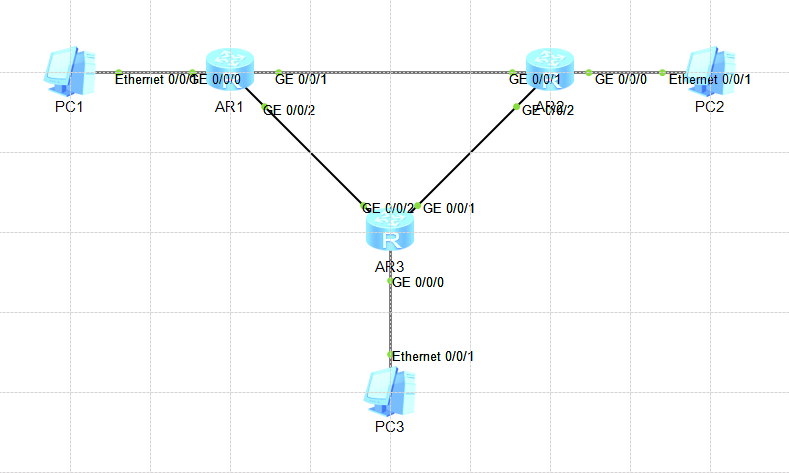 5-静态路由实验