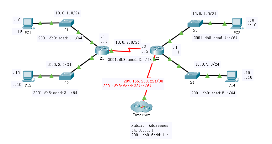 13.2路由示例实验二