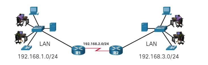 13.1路由示例实验一