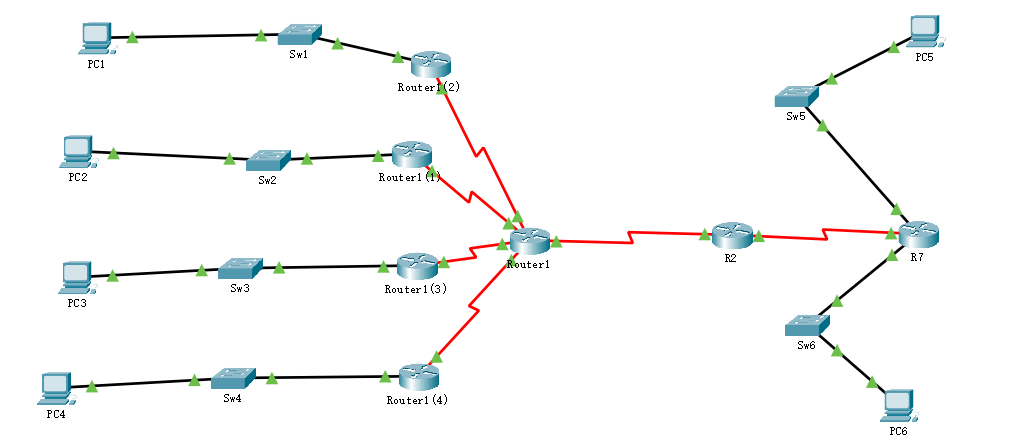 13.4.2汇聚路由实验一