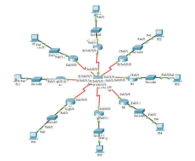 13.4.1静态路由实验一