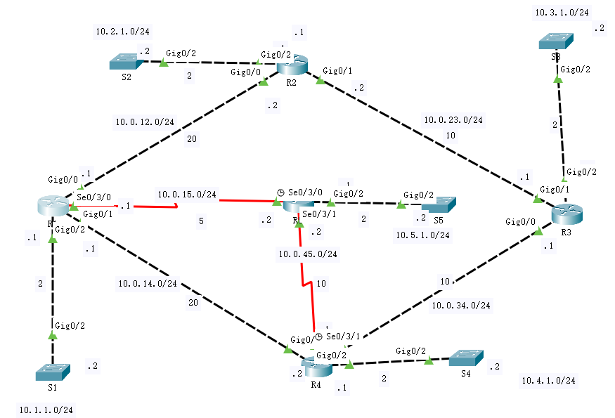13.8OSPF单区域实验