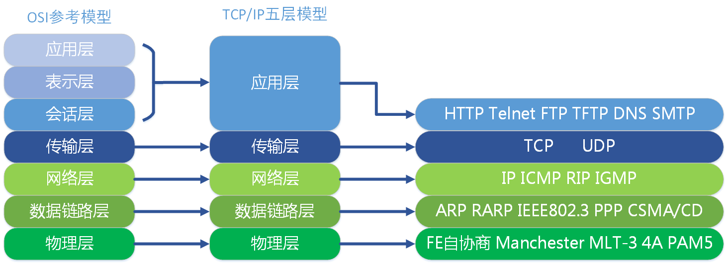 2.3TCP_IP详解