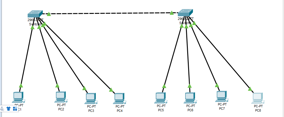 4.2跨VLAN限制通信