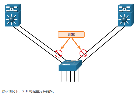 6.1以太网通道工作原理