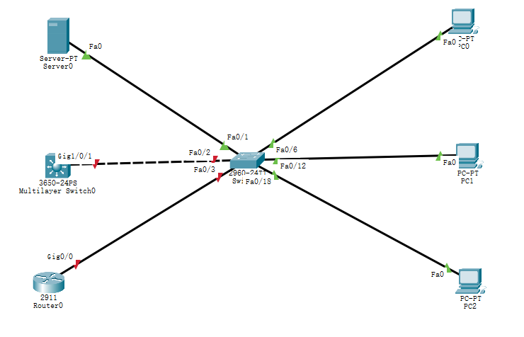 7.2DHCPv4初级实验