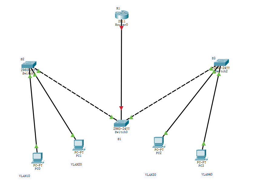 7.3DHCPv4高级实验