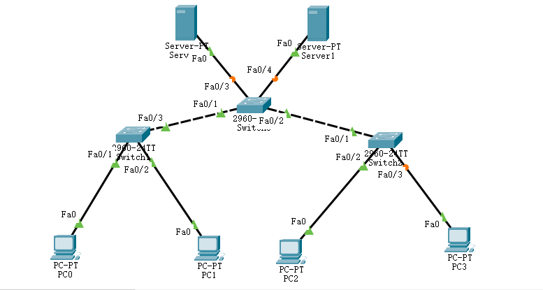 7.7DHCPsnooping（侦听）