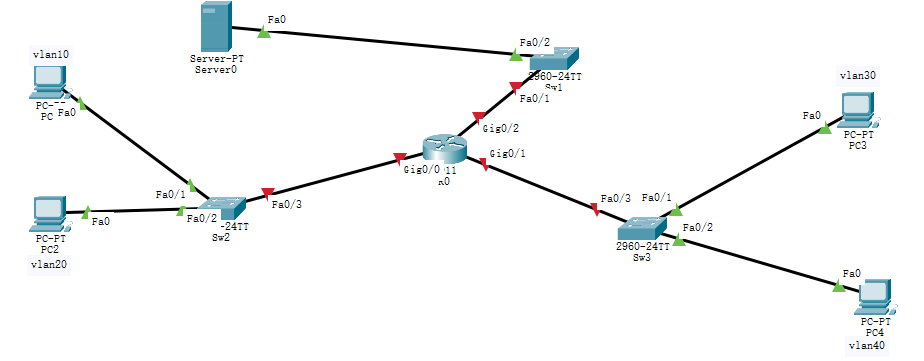 7.6DHCPv4中继实验
