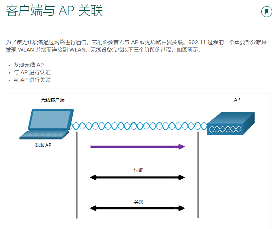 12.3.3客户端与AP关联