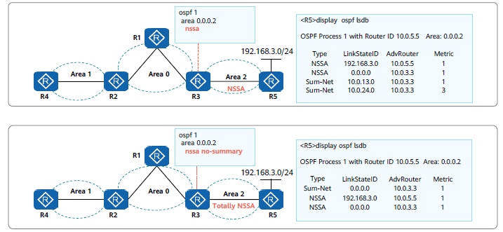 OSPF特殊区域及其他特性
