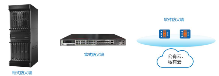 华为防火墙技术