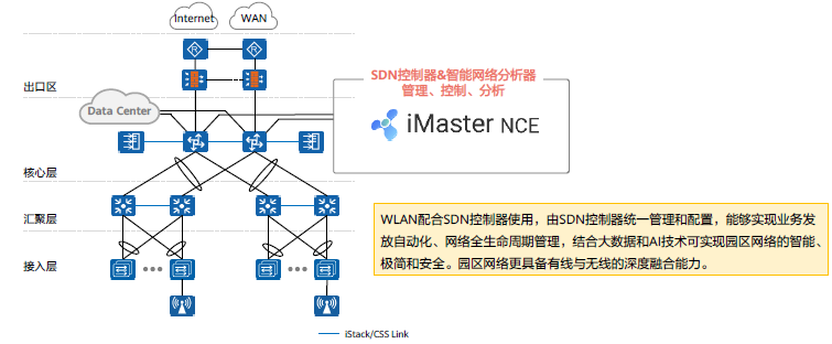大型WLAN组网部署
