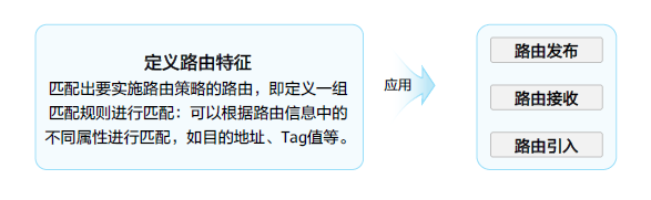 路由策略与路由控制