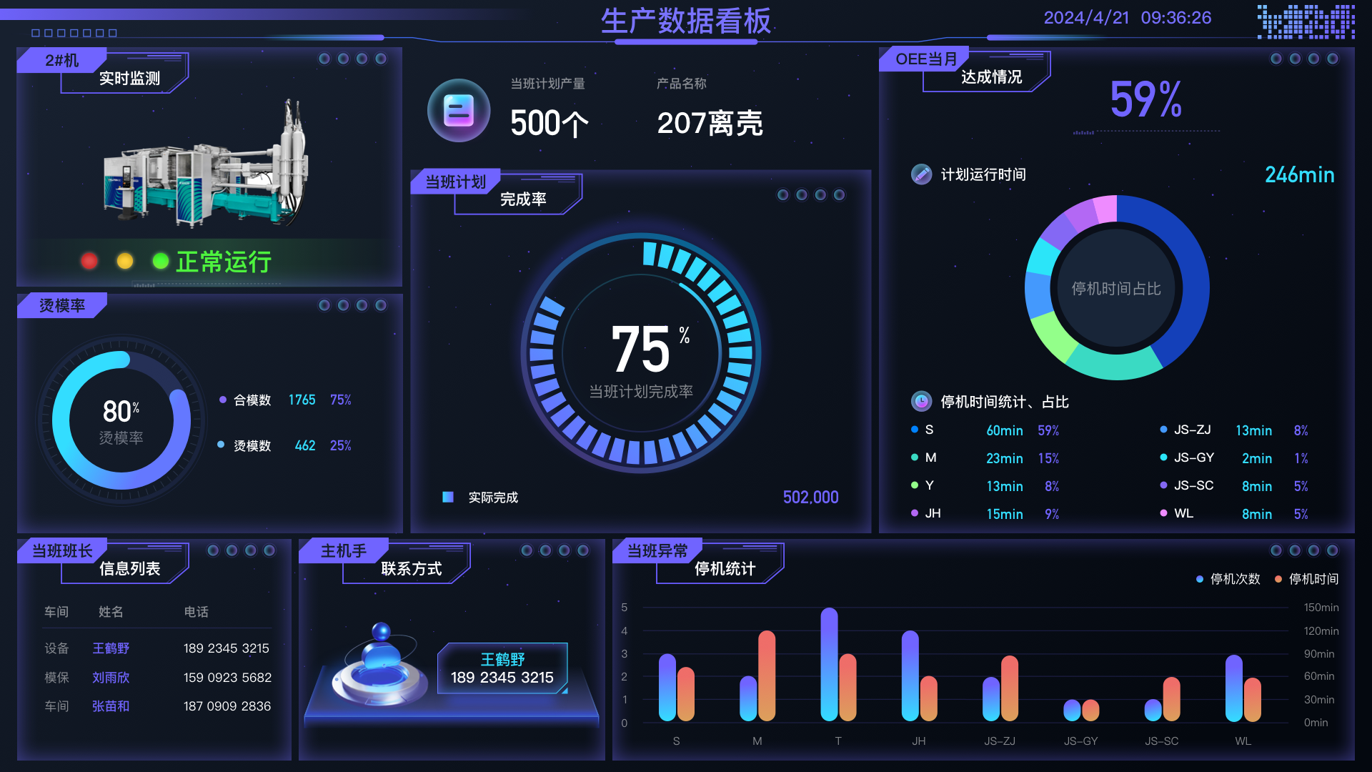 生产管理看板示例